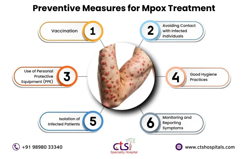 Preventive Measures for Mpox Treatment