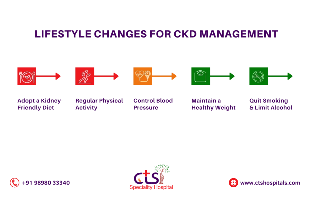 Chronic kidney disease treatments