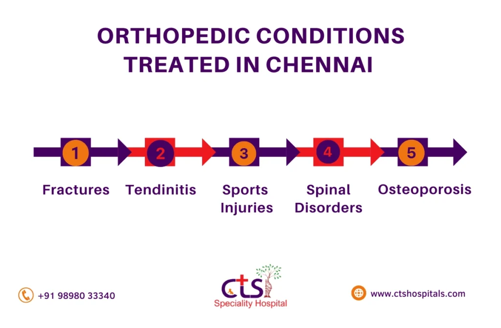 Best Orthopedician In Chennai