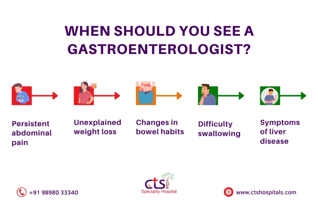 Best Gastroenterologist In Chennai