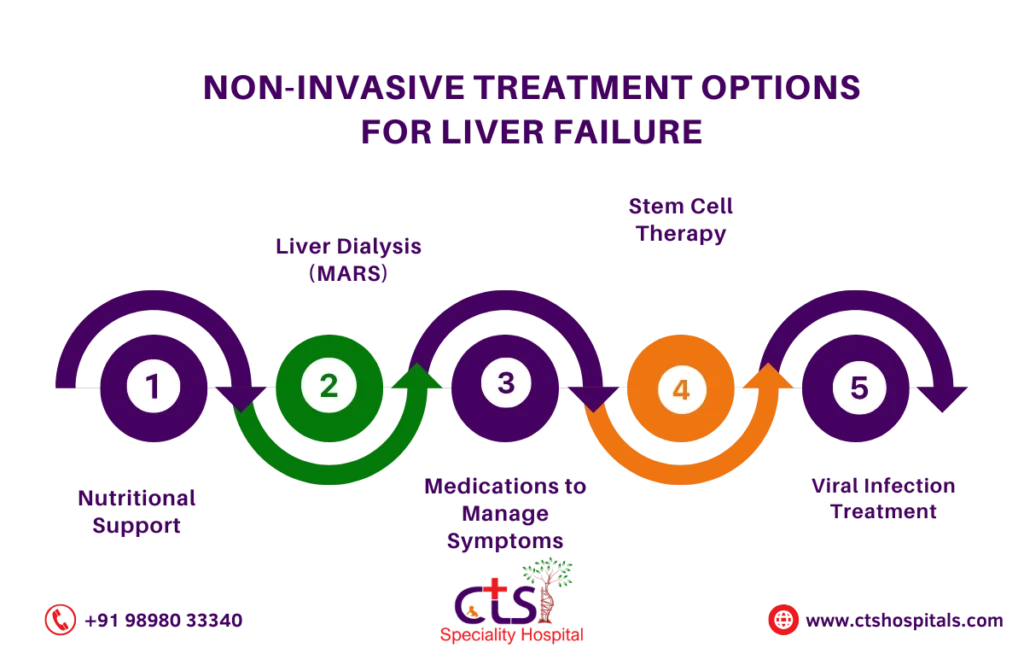 early signs of liver failure