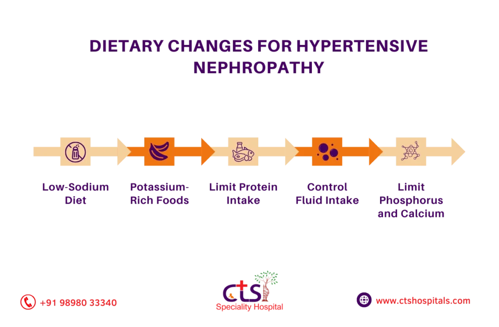 hypertensive nephropathy treatment