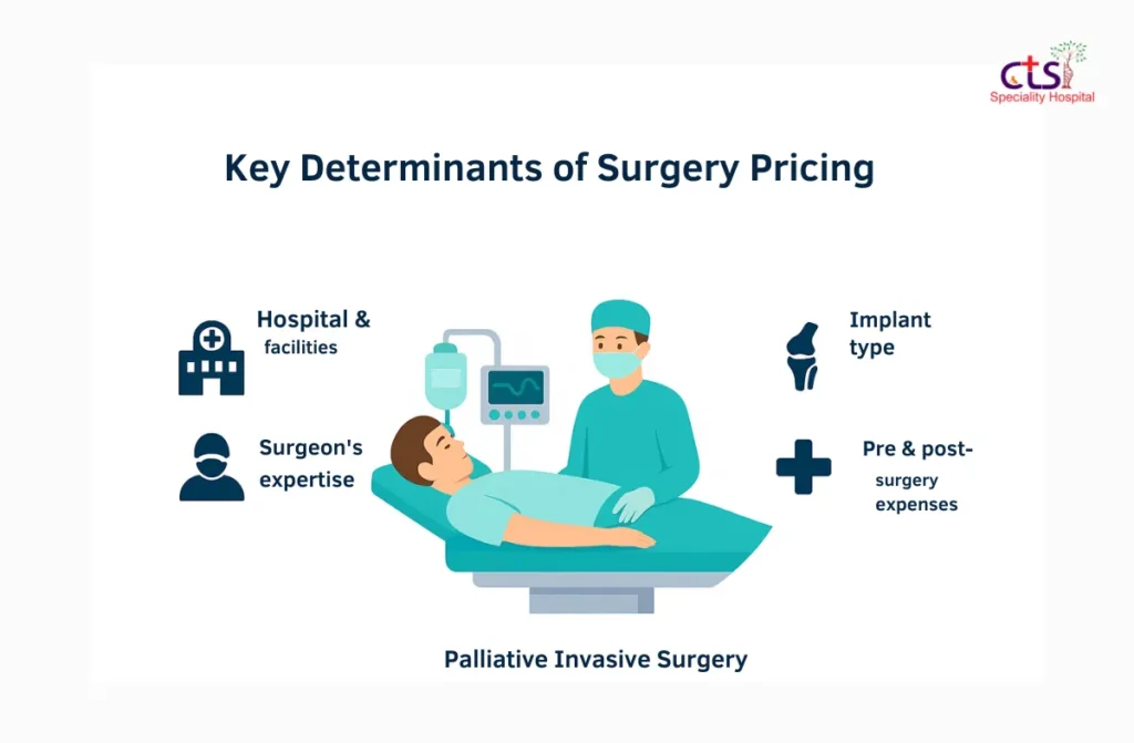 Knee Replacement Surgery Cost in Chennai