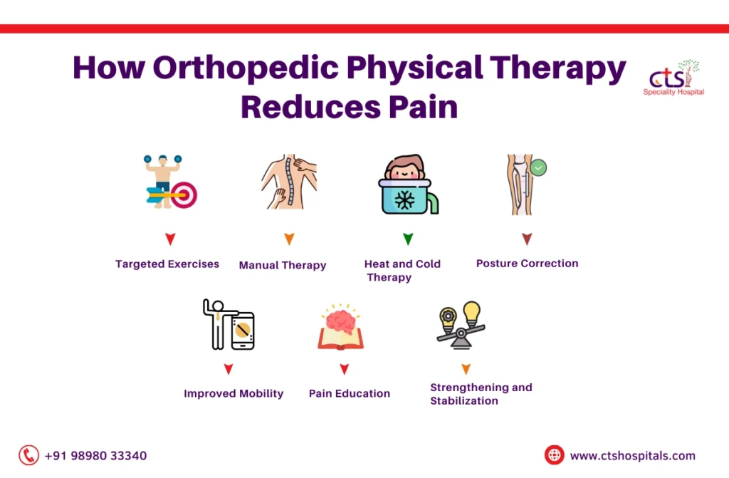 Orthopedic Physical Therapy