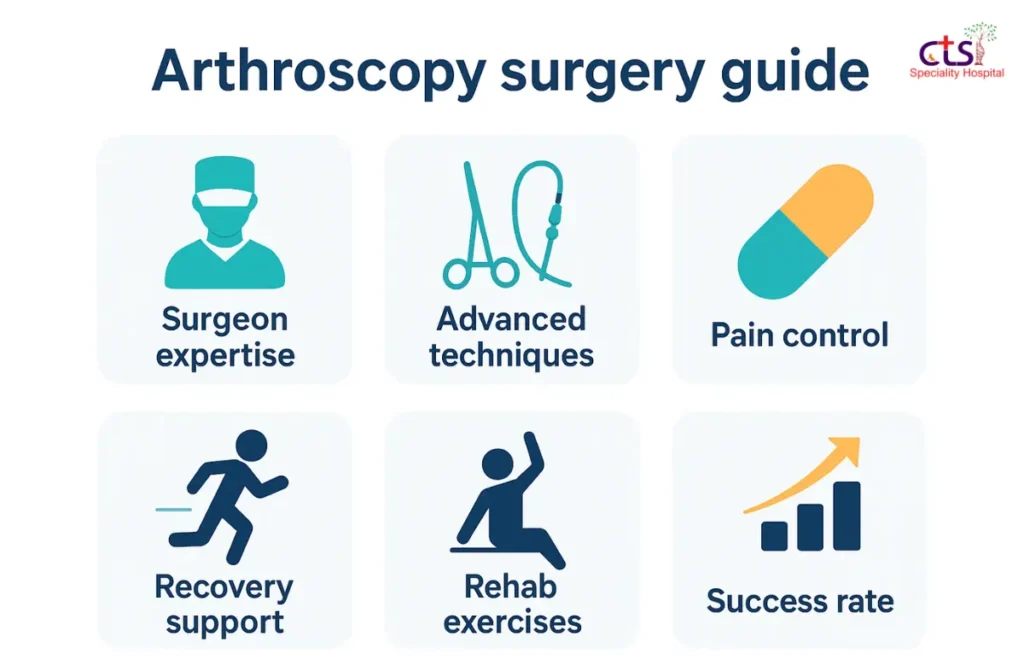 Best Arthroscopic Surgeon in Chennai
